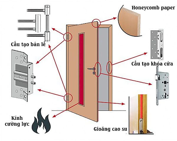 cấu tạo cửa chống cháy