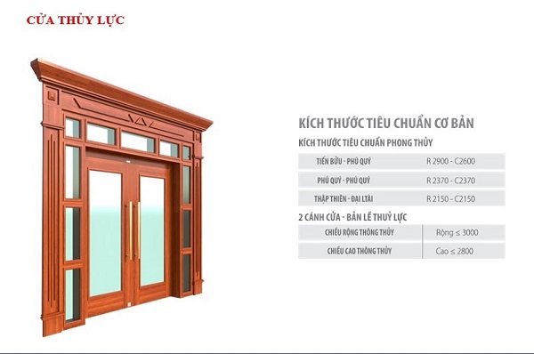 Các loại sản phẩm cửa Koffmann